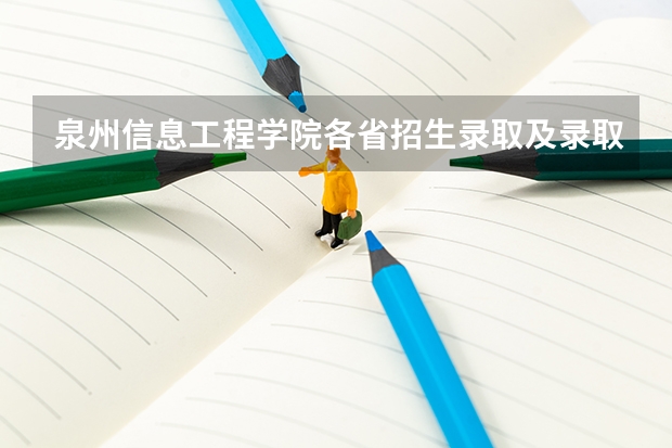 泉州信息工程学院各省招生录取及录取通知书寄送进程（不断更新） 重庆工商职业学院高考录取通知书查询入口
